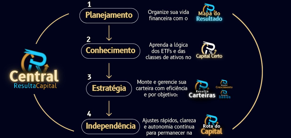 Jornada do investidor