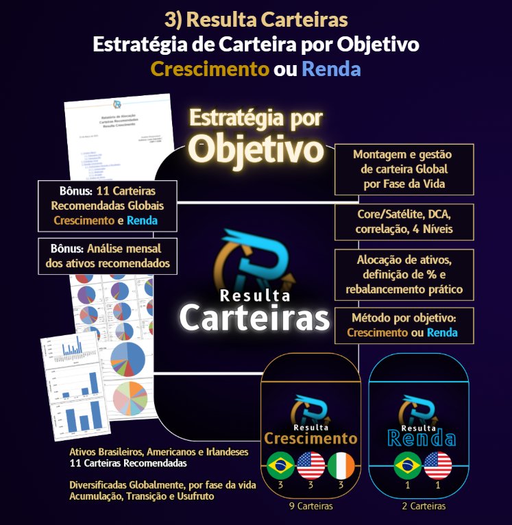 Resulta Carteiras